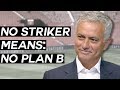 Mourinho Was Right About United’s Tactics