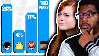 WHICH CHARACTER HAS THE MOST PLAYERS IN SMASH ULTIMATE? (ft. WaDi, ESAM, VikkiKitty)