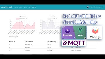 Node-RED UIBuilder - Part 6 - MQTT with UIBuilder (PAHO MQTT)