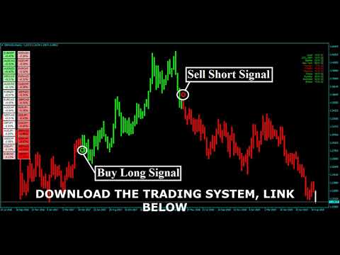 vwap trading strategy forex System Signal Scalping