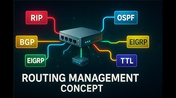 Routing Protocols Deep Dive: RIP, OSPF, BGP, EIGRP & TTL Explained
