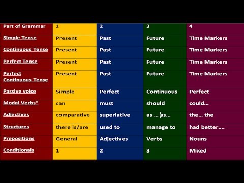 KEY TO ALL ENGLISH GRAMMAR. LESSONS FOR BEGINNERS AND INTERMEDIATE