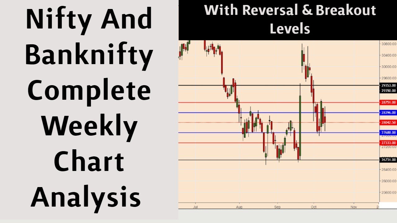 Nifty Weekly Chart