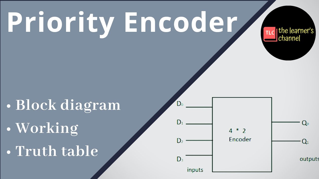 Priority Encoder || 4 to 2 encoder || in Hindi - YouTube