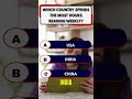 Which country spends the most hours reading weekly#quiz #generalknowledge #shorts