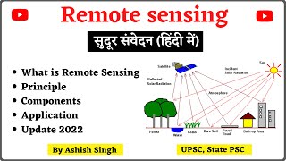 Remote sensing I Principle, Components, important centres and Application I सुदूर संवेदन I