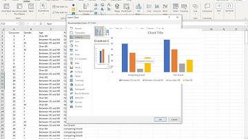 Making Bar Graphs from Two-Way Tables in Excel