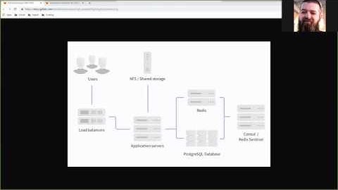 Learn about horizontal scaling, Part 1: Consul