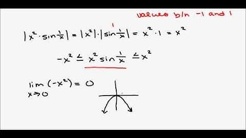 Calculus 2.1 Rates of Change and Limits (Part 3b)