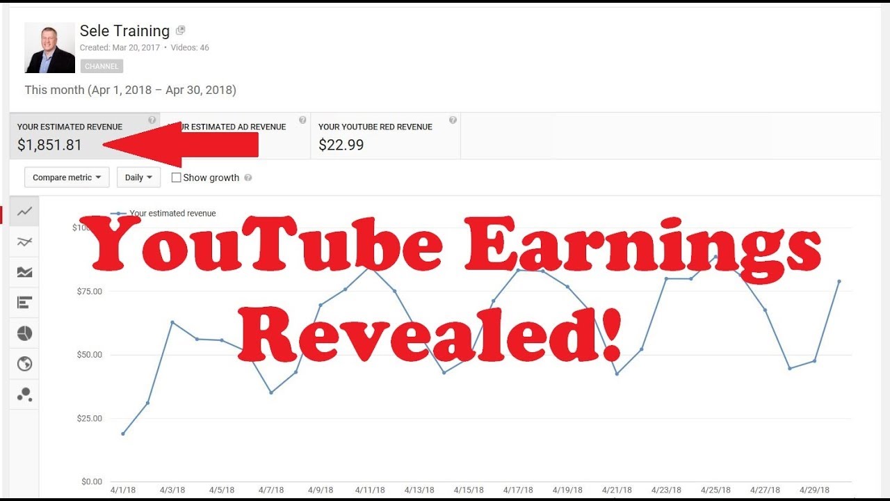 1 Million Views Pays How Much? - YouTube