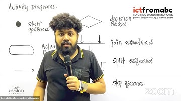 2023 AL ICT REVISION - DAY13 (Document Flow Diagrams and Activity Diagrams)