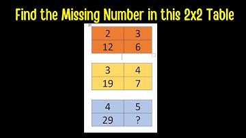 Find the missing number in the 2x2 tables.