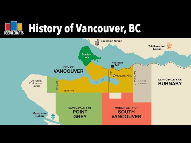 History of Vancouver, BC | 7,000 BCE to Present