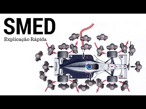 SMED | Explicação Rápida | Renato Moura