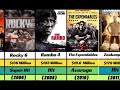 Sylvester Stallone Hits and Flops Movies list in 2024