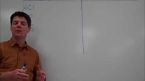 How to Determine the Names of Acids - Mr Pauller