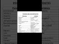 #PHARMA# Poisoning &amp; Antidotes