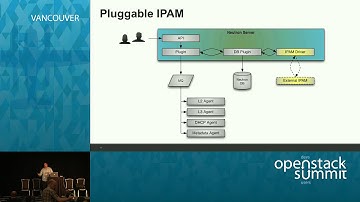 Subnet Pools and Pluggable External IP Management in OpenStack Kilo