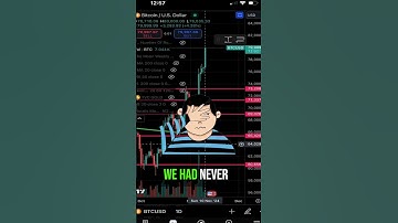 BITCOIN HAS REACHED $80,000 TODAY! #bitcoin #altcoins