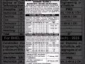 BHEL REQUIREMENT 2025