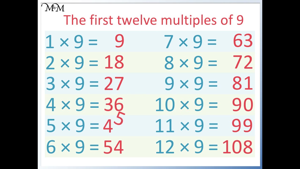 What Are Some Multiples Of 9