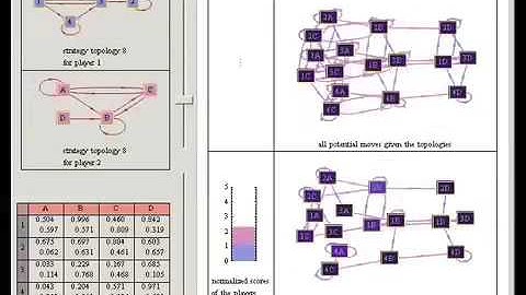 Restricted Non-Cooperative Game Theory