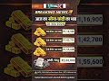 💎 “Gold Rate Today India 🇮🇳 1 May 2026 | 18K 22K 24K Price#silverprice #goldprice #shorts#chandibhav