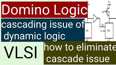 Domino logic| Cascading issues of dynamic logic| how to eliminate| VLSI| Malayalam
