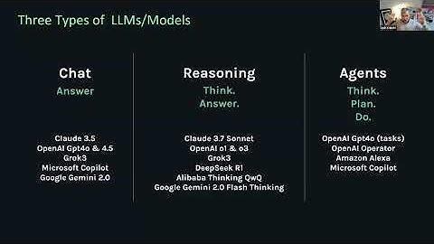 Practicing with AI: What’s Allowed, What’s Risky, and What Works