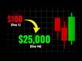 1 minute quotex, Pocket Option, IQ Option winning Strategy | Day 46 of 75 ( $100,000 Challenge )