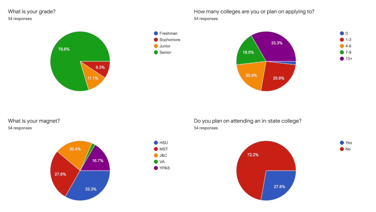 free polling website for presentations