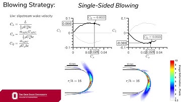 Xiaoheng Yan - 2025 Flow Visualization Showcase