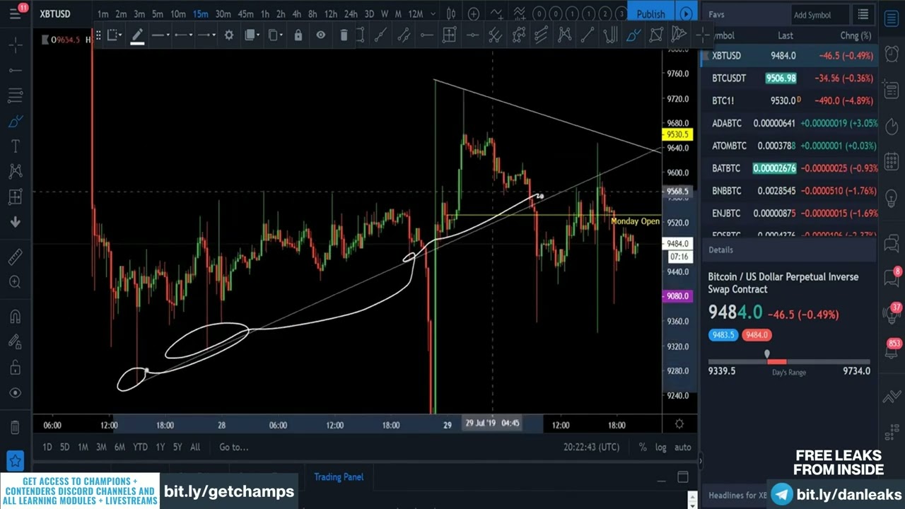 Chart Champions 14 Market Scan   Learning Modules