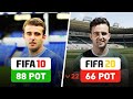 ВУНДЕРКИНДЫ FIFA 10: ГДЕ ОНИ СЕЙЧАС?