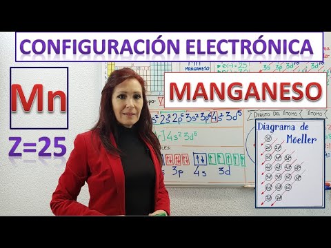 Video: ¿Cómo se escribe la configuración electrónica de MN?