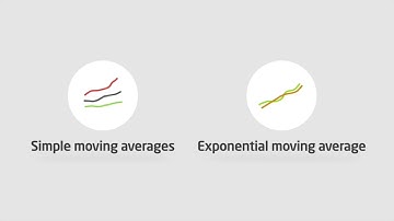 Uitleg over Forex Moving Averages. MT4, Meta Trader 4, MT5, Meta Trader 5. Eenvoudig en exponenti...