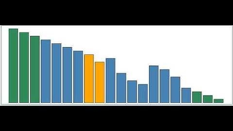 Cocktail Sort - Animação (Estrutura de Dados - SI201A 2016)