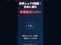 【東京エレクトロン 8035】世界シェア9割、AI時代を支える日本の半導体ガリバー「東京エレクトロン」の正体