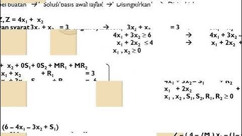 Program Linier : Metode Simpleks Teknik M