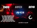Homenaje a Tim Bergling ◢◤ Tributo a Avicii (1989 - 2018) ◢◤ Mix Mejores Canciones ◢◤ Q.D.E.P