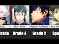 All Grades of Jujutsu Kaisen Characters