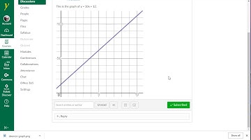 Post Desmos Graph in Discussion Board