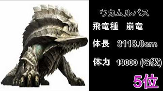 モンハン 最強モンスターまとめ Youtube
