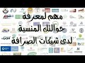 الحولات المتاخرة والمنسيه حوالات النجم اليمن اليمن عمان مصر الجزائر ليبيا المغرب تونس تركيا