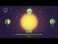 Seasons Explained Through Earth’s Tilt And Its Impact On Weather