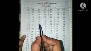 How can we check tabulated value of t form t-table, one tailed and two tailed