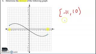 Visual Domain and Range