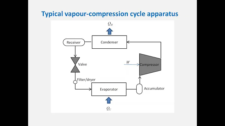 Webinar: Refrigeration systems - getting the basics right - 天天要聞