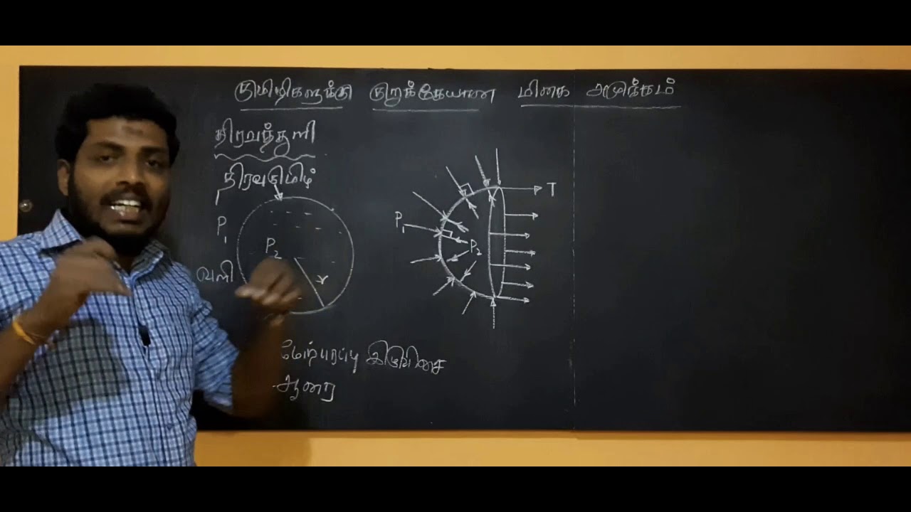 surface tension single spherical surfacetamil mediam YouTube
