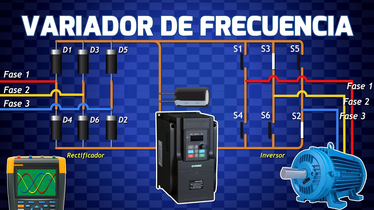 Explicación de los variadores de frecuencia - Fundamentos del VFD - Bien  Explicado ! 